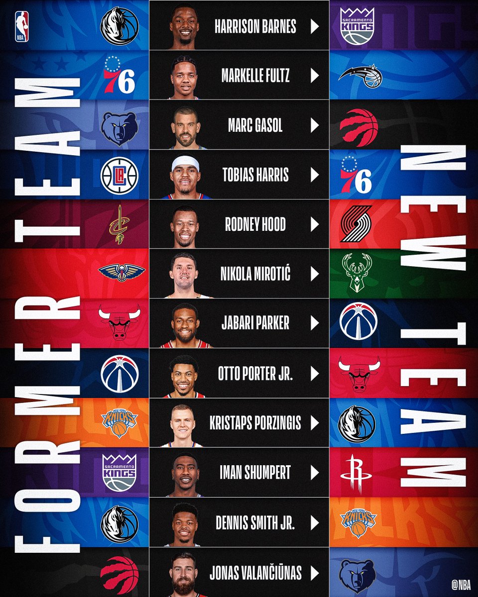 NBA's tweet image. What was your fave move prior to the #NBATradeDeadline?