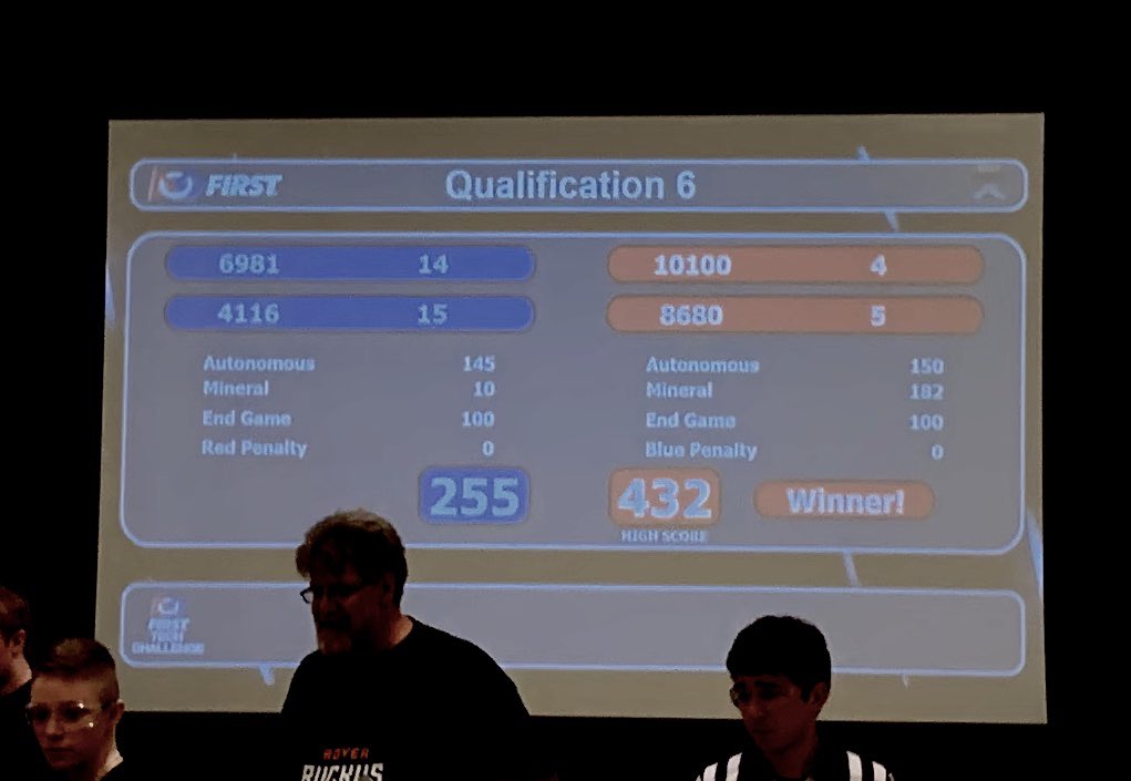 Homestead High’s Kraken Pinion (8680) and alliance partner Phoenix Force (10100) set a new Wisconsin scoring record in their 1st match of the <a href="/FTCTeams/">FIRST Tech Challenge</a> WI State Robotics Championship!  <a href="/WisconsinFTC/">WI FTC</a> #mightyhighlanders #omgrobots #roverruckus