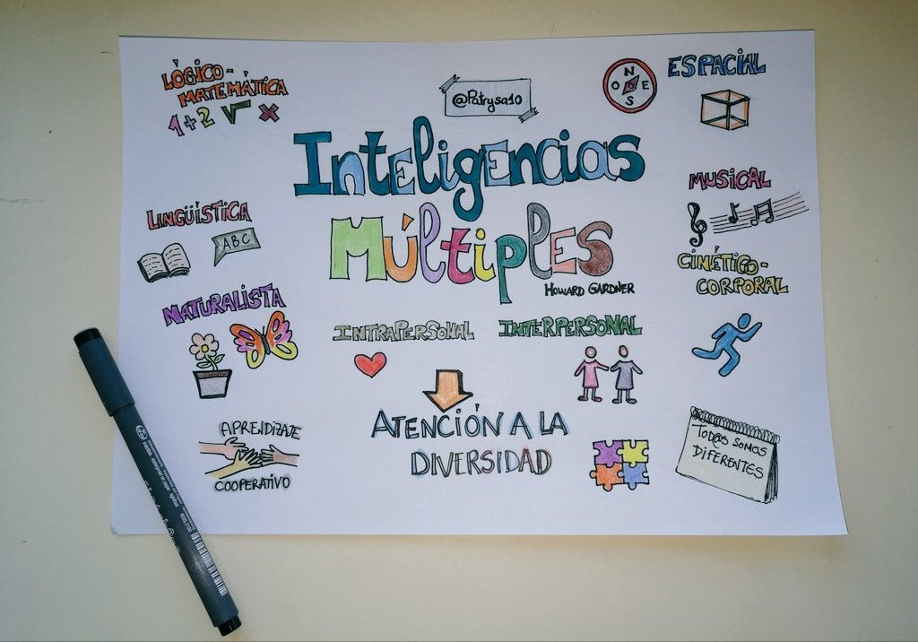 Patrysa10's tweet photo. #visualthinking herramienta de aprendizaje que nos ayuda a organizar ideas, a buscar las ideas claves, trabajar conceptos básicos #educationprojets #educationmatters #educacion #docentes #Education @AurisBorealis @AgoraAbierta @CarmenLo35 @RaquelCartima @AzaharaTIC @laura_jiro https://t.co/tAoAKbnJQy