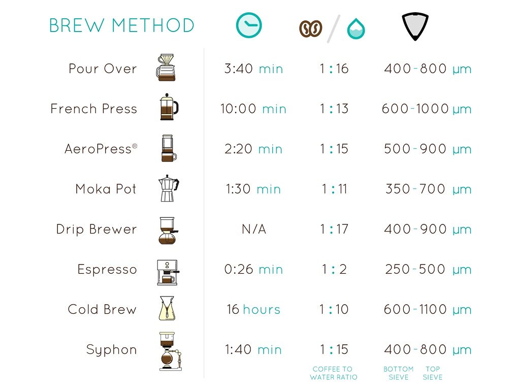analyse prins Finde på KRUVE on Twitter: "Have a KRUVE Sifter but missed this brew guide in the  unboxing? No problem! We've got you covered 😎 #KRUVE #kruvesifter  #brewguide #grindsize #coffeebrewing #coffeelovers #butcoffeefirst  #manualbrewonly #thirdwavecoffee #specialtycoffee