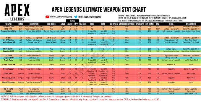Apex Legends Weapons Guide The Best Guns Best Gaming Settings