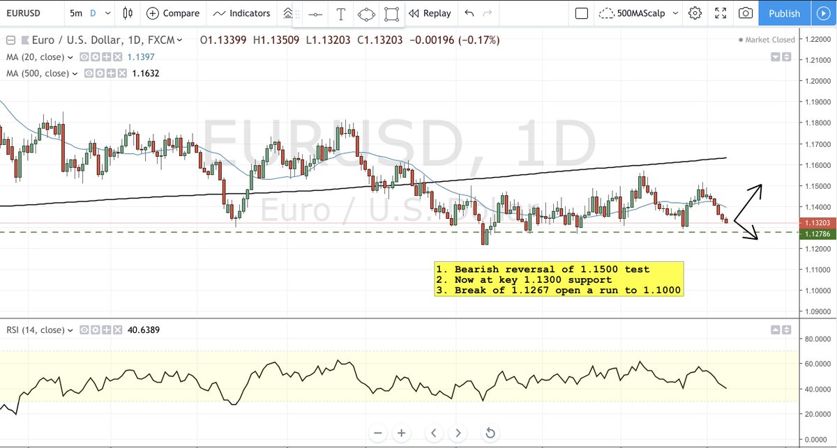 Free Fx Charts