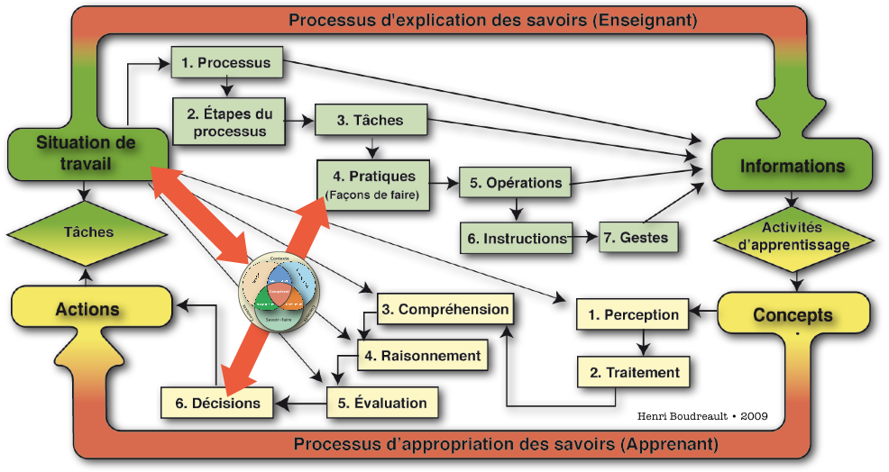 Réussite, tâtonnement et itération didapro.me/2019/02/09/reu…