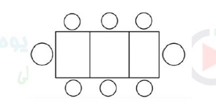 كم عدد المثلثات المختلفة التي يمكن رسمها على الطاولة باستخدام أماكن جلوس الأشخاص كرؤوس للمثلث