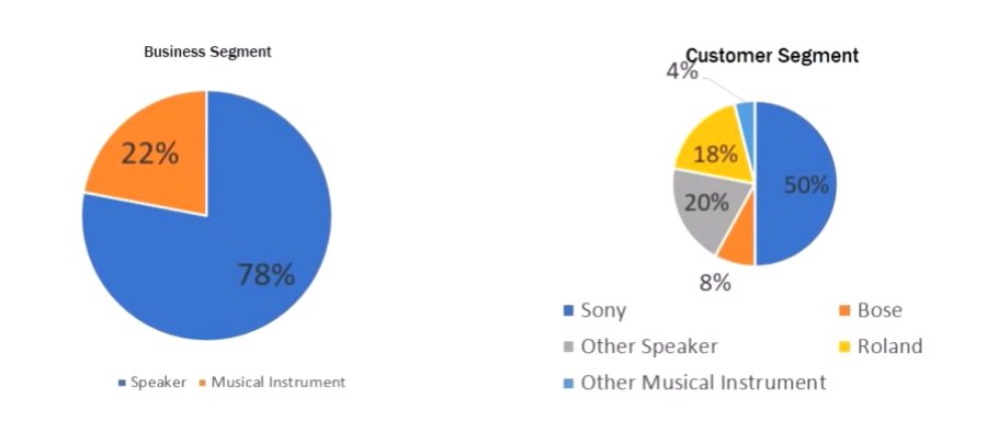 12_invest's tweet photo. Heard of the brand Sony, Panasonic or even Bose?
Behold the manufacturer, Formosa Prosonic Stock / FPI (9172) - Analysis Part 1
https://t.co/rO7e6LZZfL
#12invest #12investMY #Formosa #FPI #Prosonic #BursaMalaysia #invest #investing #MalaysiaStockMarket #wantoinvest https://t.co/vbweh5SaZr