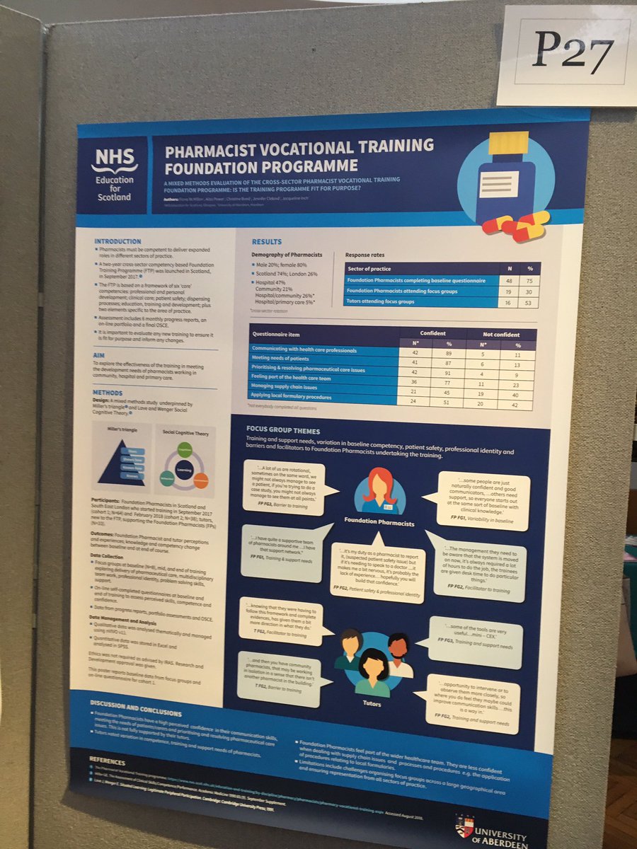 FionaMcMillan9's tweet photo. Delighted at poster prize for Evaluation of Cross sector Foundation Training Programme! Thanks to colleagues at the University of Aberdeen. Team approach. #RPSSummit @NES_Pharmacy https://t.co/peJskMveD0