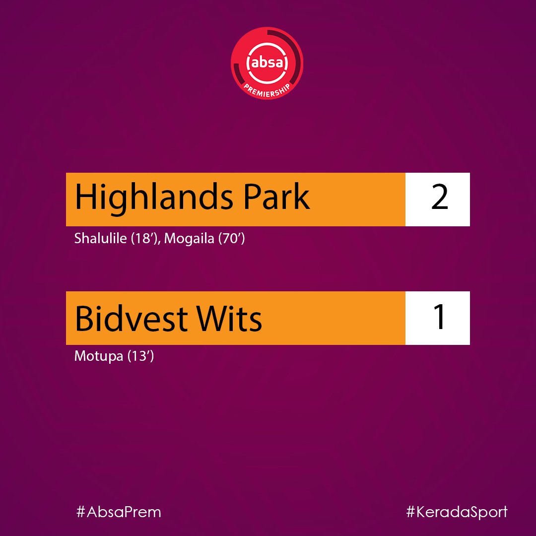 KeradaSport's tweet photo. #AbsaPrem Results: #TheForgottenDerby

@HighlandsP_FC 2 ⚽️⚽️ @BidvestWits 1 ⚽️

#BidvestWits fail to extend the gap despite taking an early lead against #HighlandsPark.

#KeradaSport https://t.co/wBHSAvyoXg