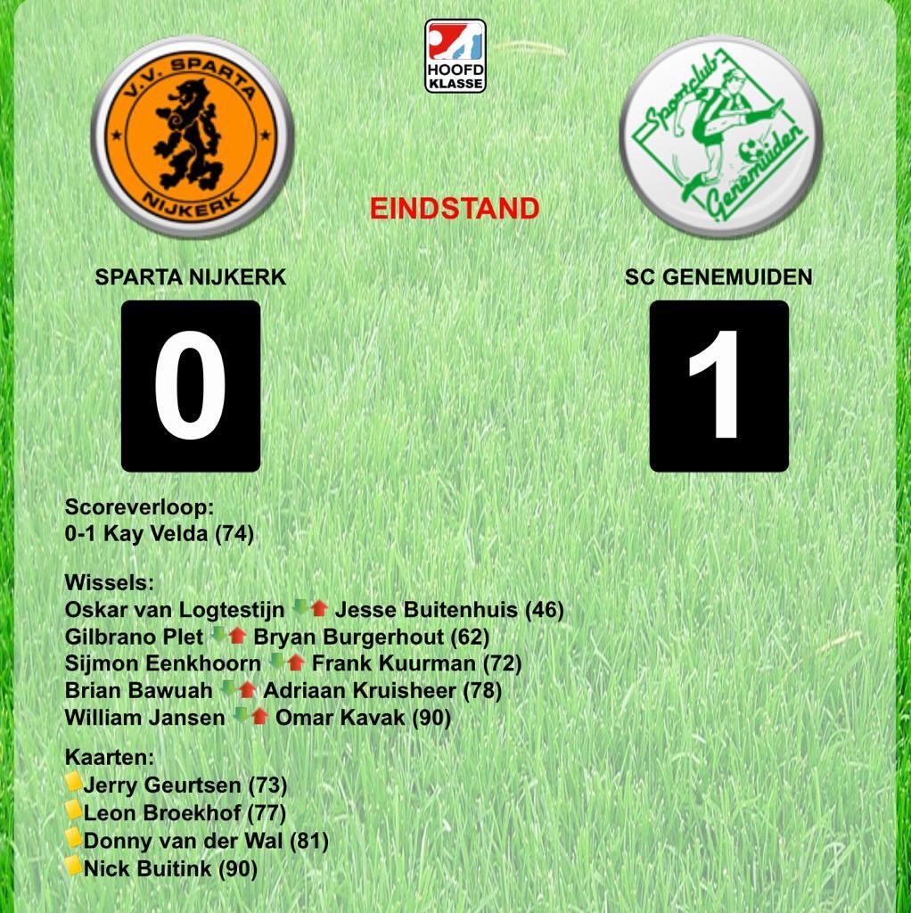 scgenemuiden's tweet photo. Het is afgelopen, Genemuiden wint met 0-1 door het doelpunt van Kay Velda #spagen #rtvoostsport #voetbalopzaterdag #hoofklasseB https://t.co/OoqknVY0hB