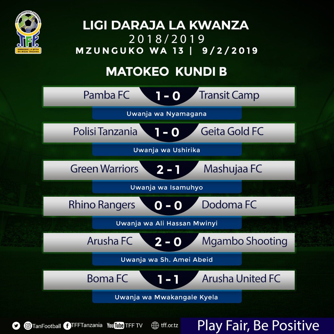 Tanfootball's tweet photo. Matokeo ya michezo ya Ligi Daraja la Kwanza Tanzania Bara, Kundi B. https://t.co/w1X1Ta5pi5