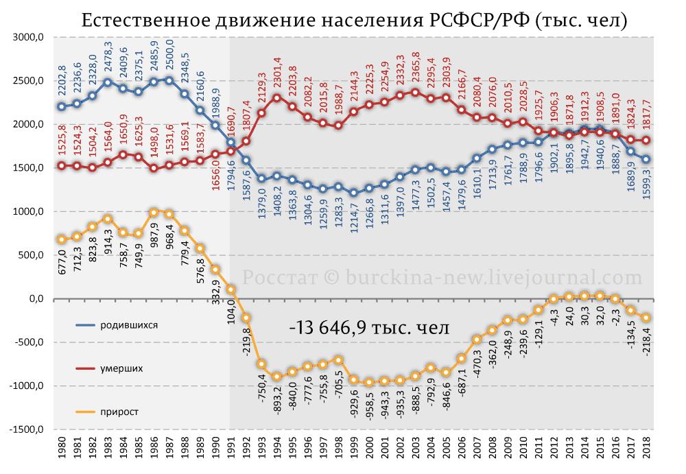 Население россии в 2024 году составит