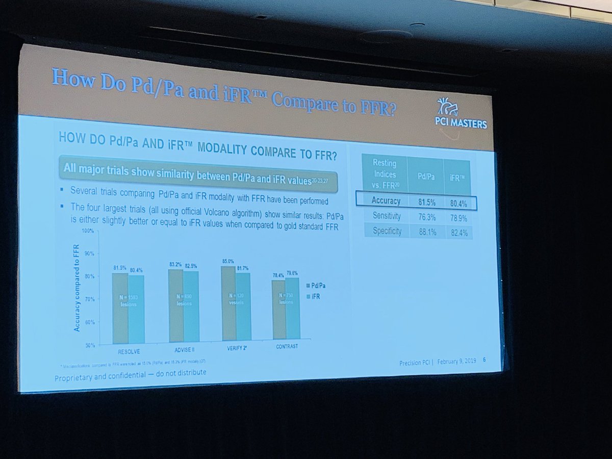 WahajAmanMD's tweet image. Phenomenal talk by @kevinjamescroce on coronary physiology and imaging #PCIMASTERS #IFR #FFR #IVUS #OCT