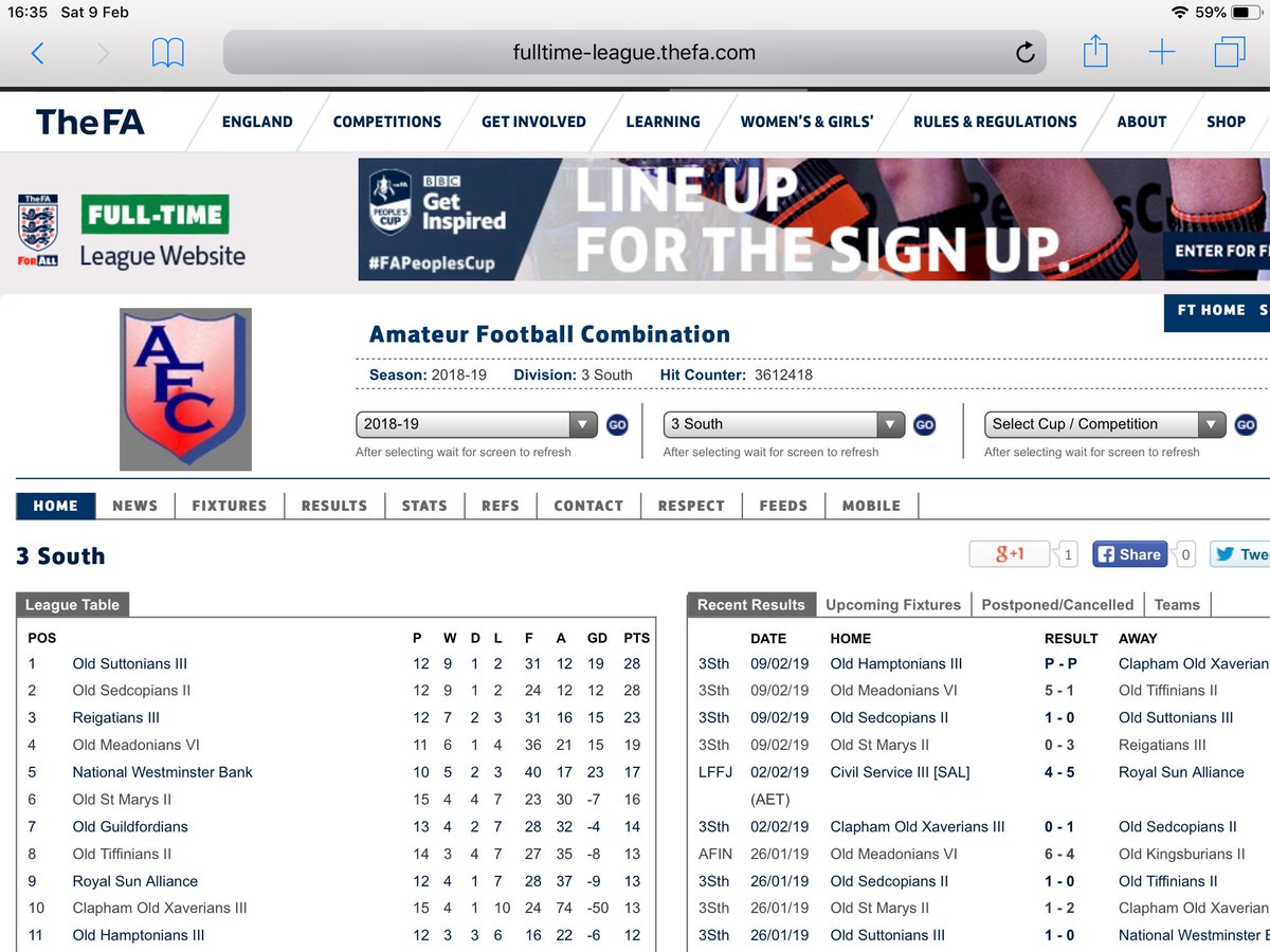 Old Suttonians FC (@oldsuttsfc) on Twitter photo III’s suffer a last gasp losing goal against fellow league toppers <a href="/OldSedcopiansFC/">Old Sedcopians FC</a>. Makes it all square at the top with that 1-0 loss..... must win next week! III’s suffer a last gasp losing goal against fellow league toppers <a href="/OldSedcopiansFC/">Old Sedcopians FC</a>. Makes it all square at the top with that 1-0 loss..... must win next week!