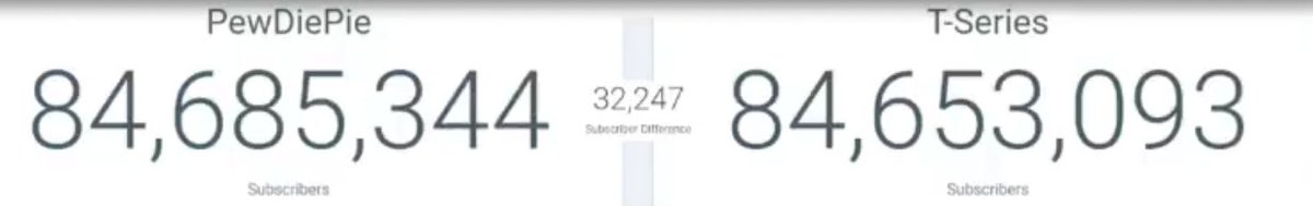 It's getting so close. RIP #SavePewdiepie