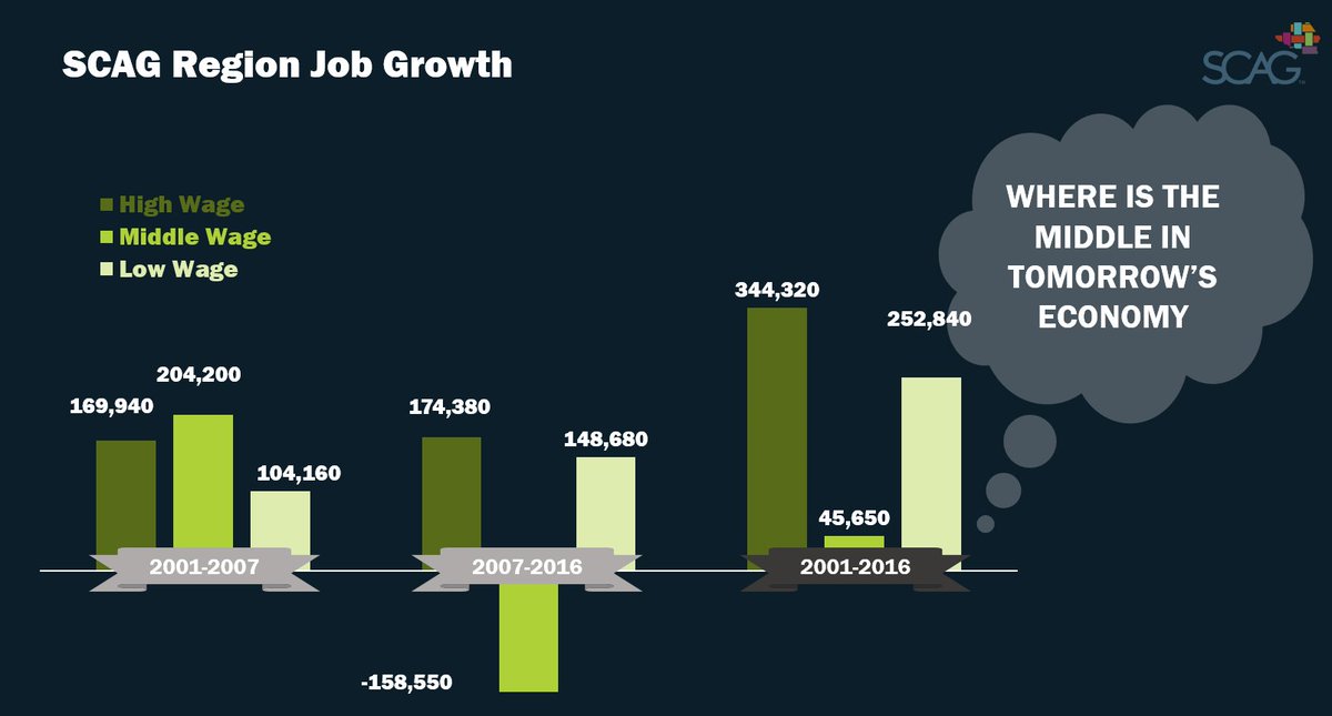 Southern California Association of Governments tweet media