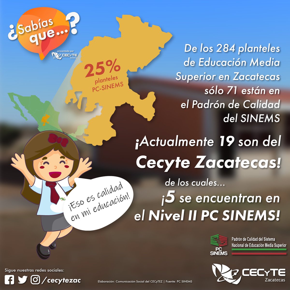 cecytezac's tweet photo. #SabíasQue de los 284 planteles de Educación Media Superior en Zacatecas, sólo 71 están ingresados al Padrón de Calidad del SINEMS.
¡En Cecyte Zacatecas contamos con 19 de esos planteles, de los cuales 5 alcanzaron el Nivel II! https://t.co/qbO6cxnmlv