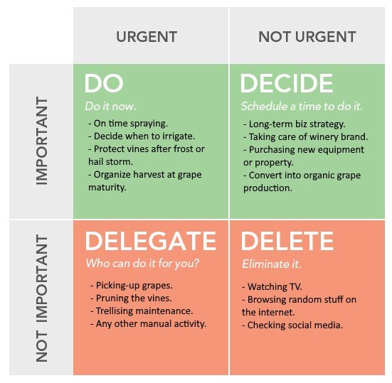 eOrchard_app's tweet image. Example of important and urgent tasks in the vineyard: ow.ly/CxZs30nduLa #vineyard #workorganization