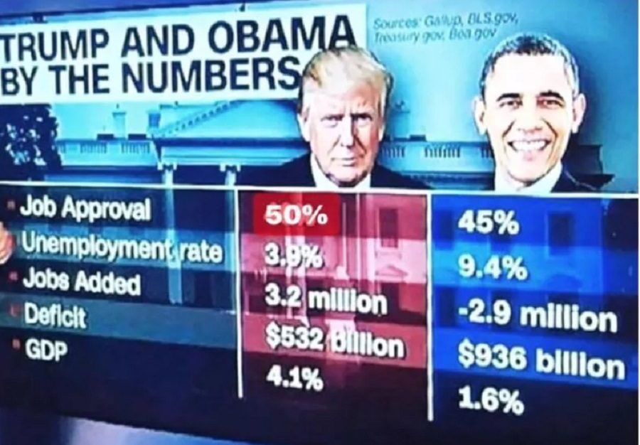 kinser_wayne's tweet photo. @TalbertSwan @coolcam101 @realDonaldTrump U can slander his name and make him out to be whatever u want but he is the absolute best president we have ever had. And he has been treated very unfairly. People like you are so caught up in hatred you can’t even see what this man has done for you and your country. GodsWatching https://t.co/WZQZEL5Kun