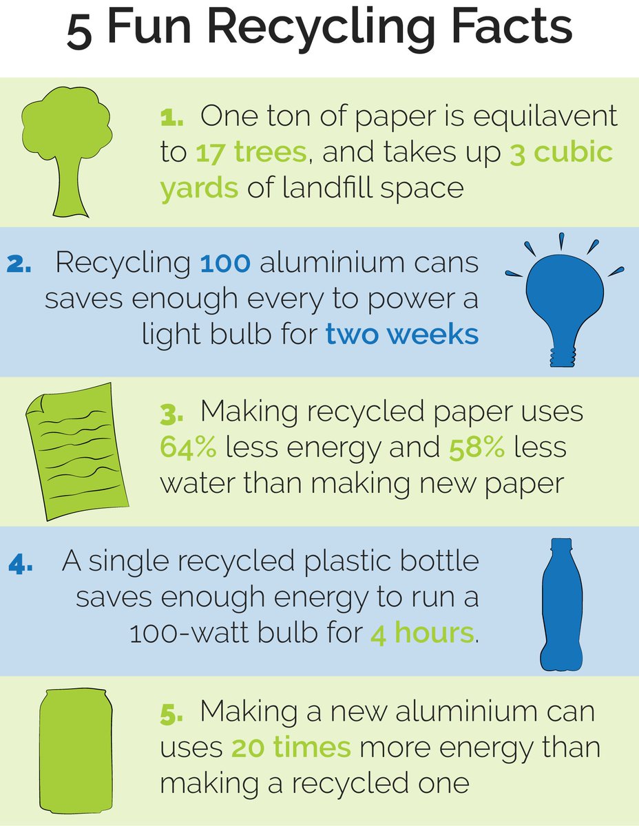 Paper Recycling Facts and Figures