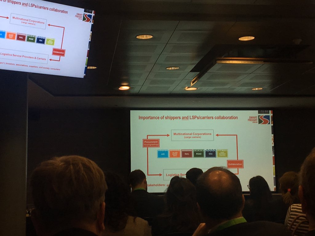 #GLECframework for reduction of #logisticsemissions @LEARNprojectEU #LIW2019 @MOBI_VUB