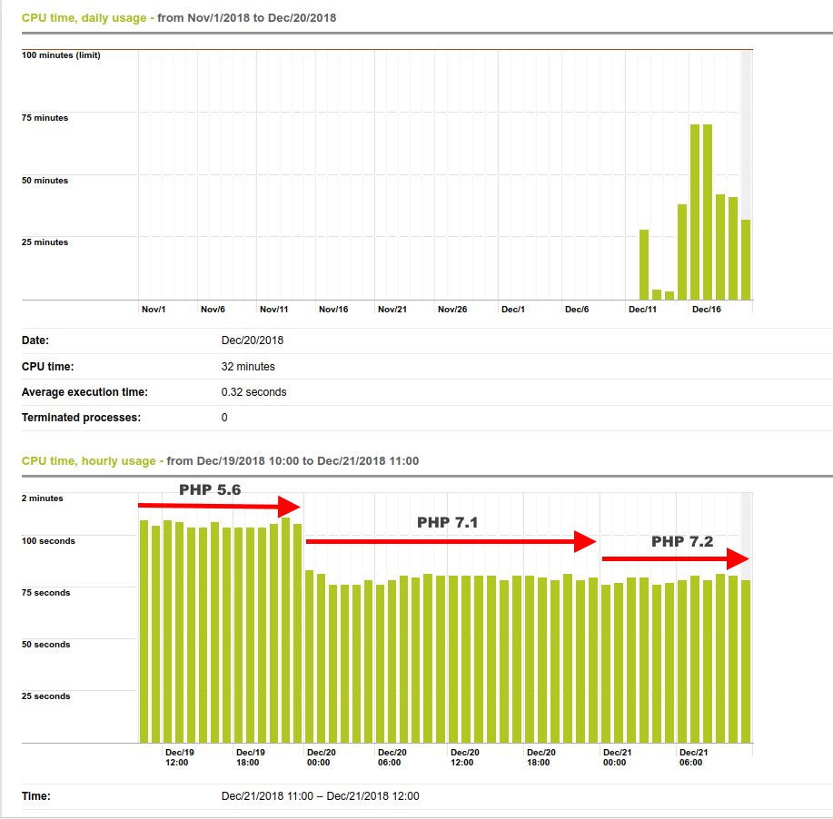 icdsoft's tweet image. We tested three #WordPress #caching plugins  - Yasakani Cache and Swift Performance vs #WPSuperCache. Can they keep up with WP Super Cache? See for yourself at our new Blog: bit.ly/2GnCERL  @swiftplugin @eno_celtislab @automattic
