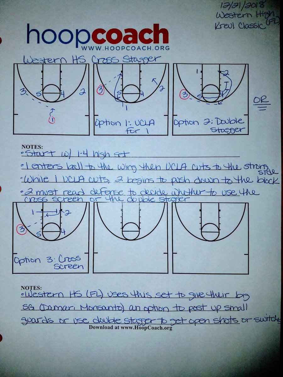 HortonBBallSite's tweet photo. Some Winter Break 🔥🔥 that I saw on a recruiting trip from Western High in Florida. Give your best player options. 👏🏽 #HortonBasketball #FireSets https://t.co/CG79xjyzY1