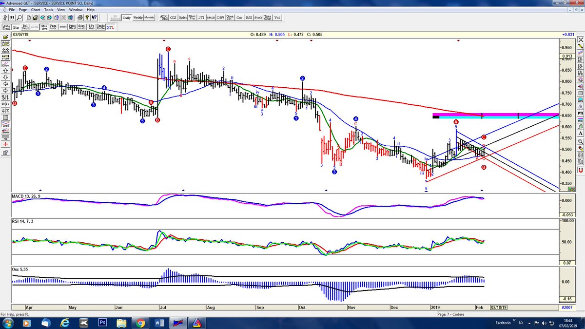 salamandroyu's tweet image. #ServicePoint diario, indicadores girándose al alza, sólo falta salir del canal bajista que ha desarrollado estos días. Le falta tan sólo volumen intentar llegar al objetivo teórico de subida. Yo sigo dentro del valor