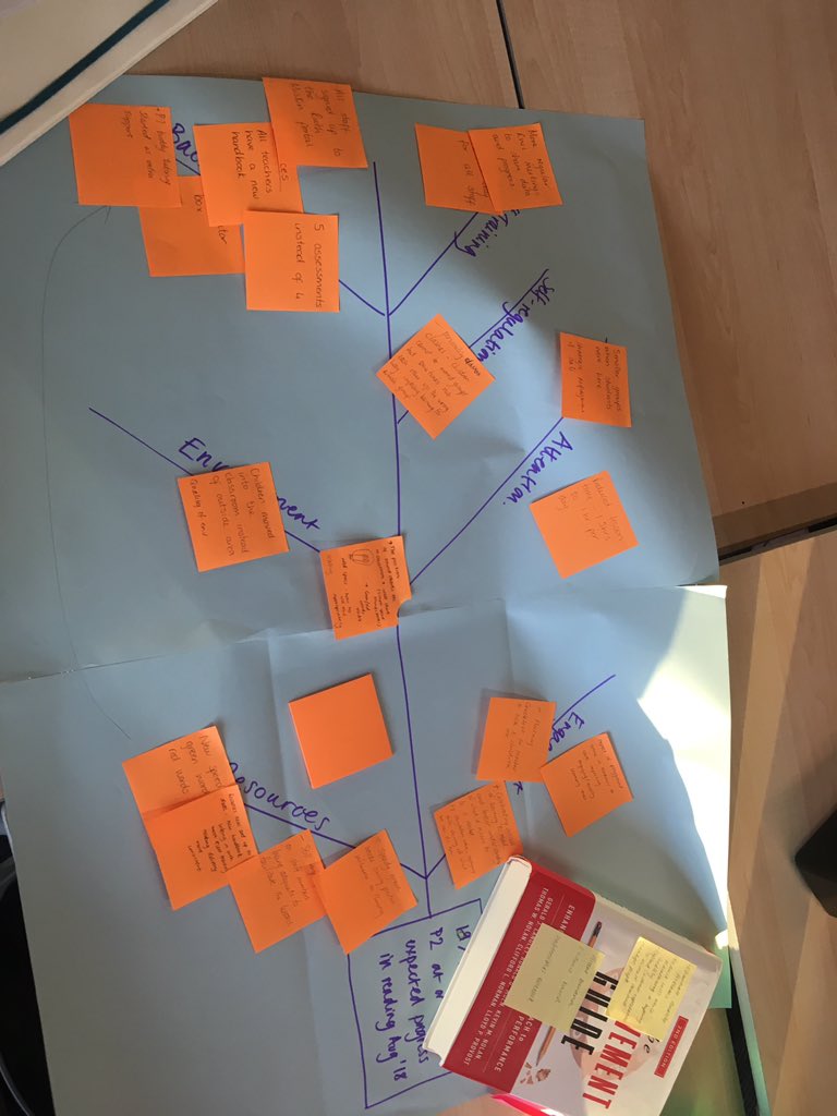 dundeeliteracy's tweet photo. Just back from @LonghaughPS   Awesome work from the reading team.  Humbled and enthused by their passion. #improvementbydesign #literacy #reading #DundeeLearning #ScIL17 https://t.co/wotDrRQJZZ