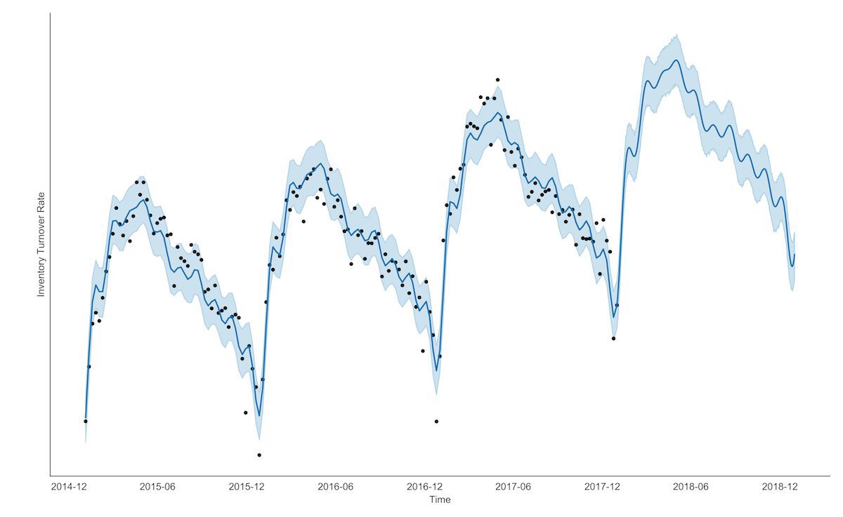 online conservation of genetic