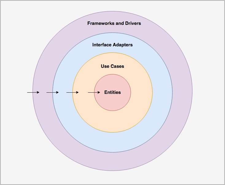 java's tweet image. Overview of clean architecture with Java 11

@cpharmant 
#Java #JDK11 

medium.com/slalom-enginee…