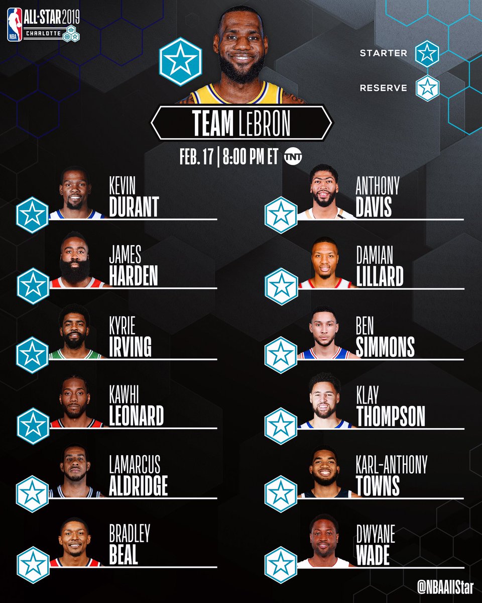 LaMarcus Aldridge 2019 All-Star | San 