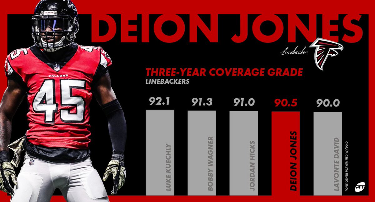 New Orleans native Deion Jones inks big-money extension with