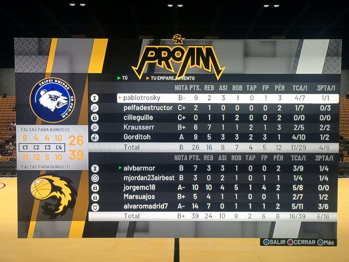 No hicimos nuestro mejor juego pero sumamos dos victorias en la séptima jornada #LigaOro <a href="/EBOleague/">🇪🇺 EBO Tournament 🏀🏆</a> contra <a href="/Unipas_Proam/">Taipei_Unipas_Official</a> para ponernos 6-6 #GoSpurs