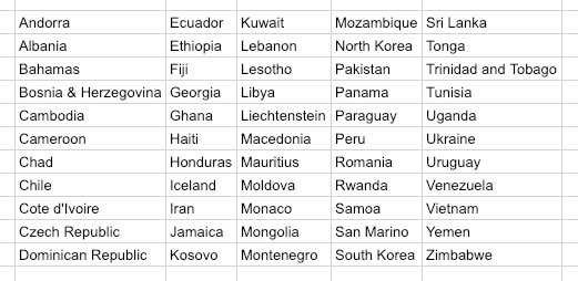 Trasna24's tweet photo. Níl ach 25 tír eile uainnn! An bhfuil aithne agaibh ar éinne sna háiteanna seo? 

We only need 25 more countries tweeting #TrasnaNadTonnta to reach our goal of 100. Do you know anyone in any of these countries? https://t.co/CAaWPAufhx
