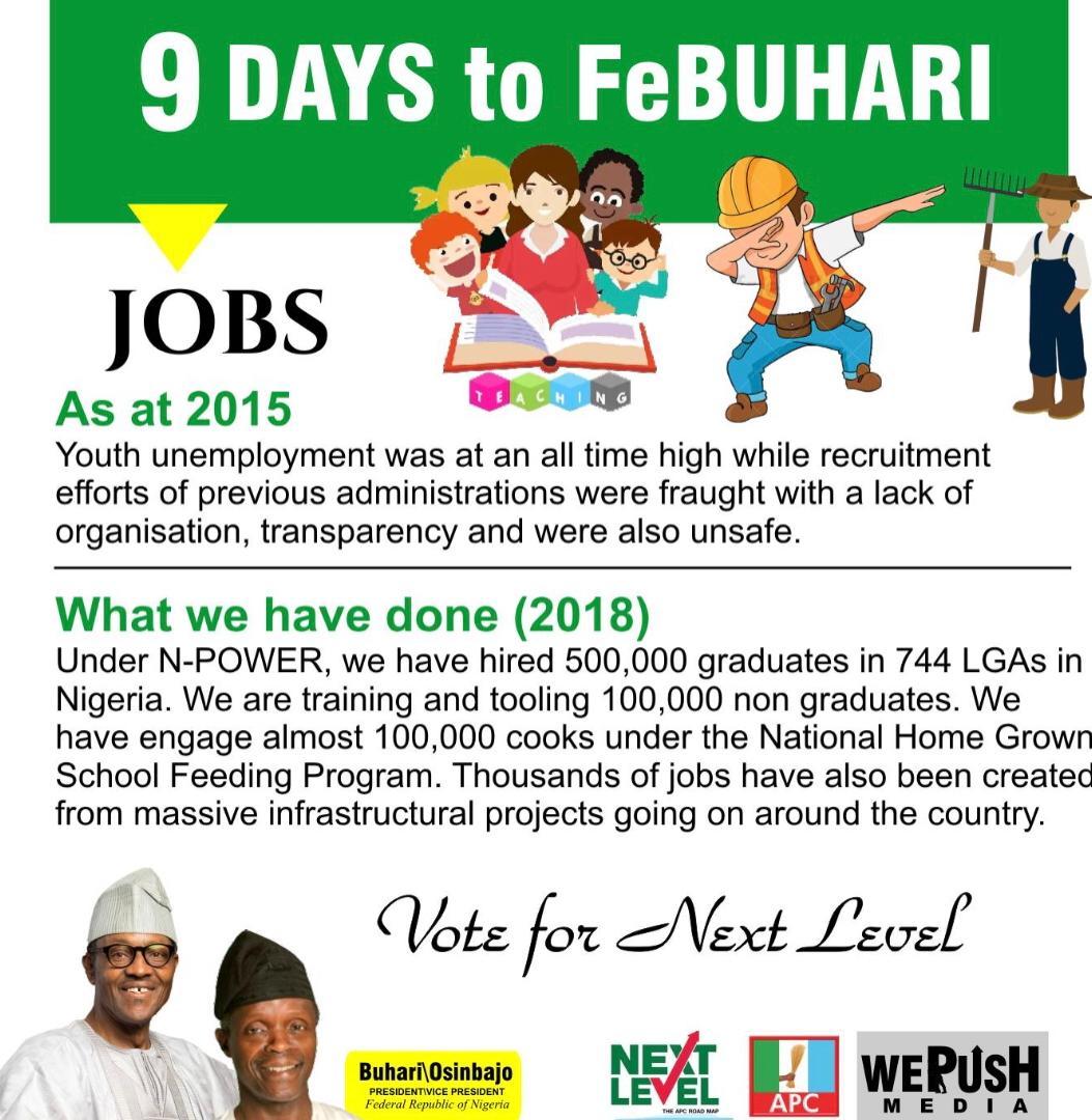 SimpliTyty's tweet photo. Under N-Power , @MBuhari and @ProfOsinbajo has hired 500,000 graduates in 774 LG. They will do more. Vote for more progress,Vote APC
#GetOutTheNumbers https://t.co/3HLAopwDvX