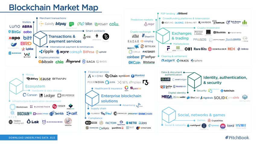 Web One Chart