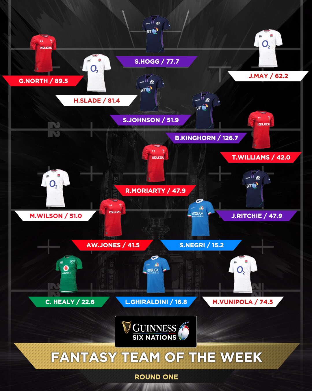 Fantasy rugby sale