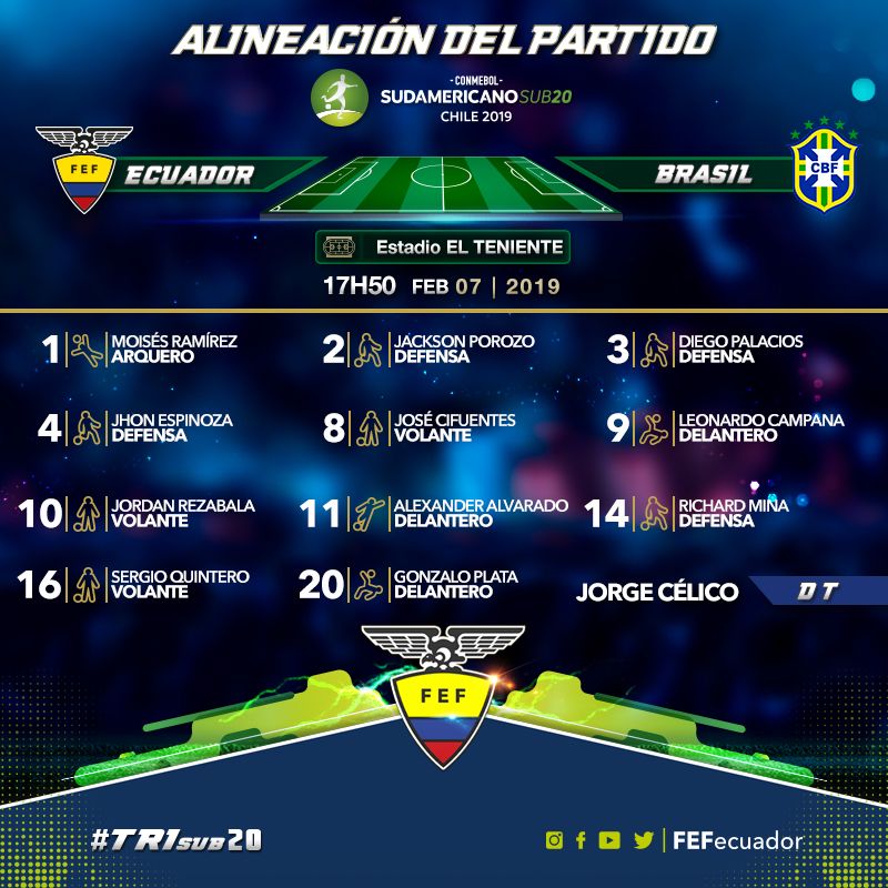 XXIX Campeonato Sudamericano de Fútbol Sub20 de 2019 Chile Página