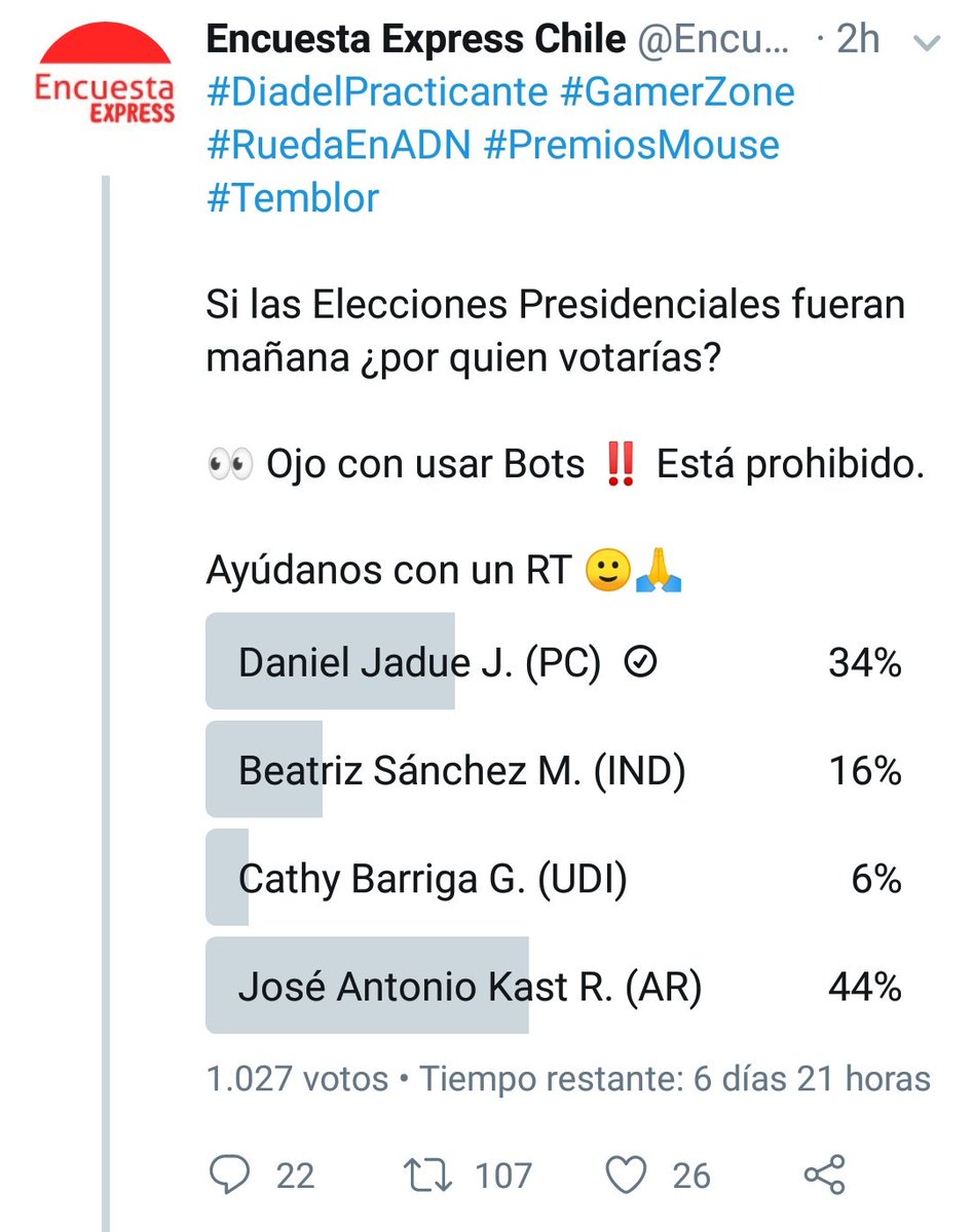 EncuestaExpress's tweet photo. Encuesta registra 1.027 votos y Twitter solo 726.
301 votos Bots, los cuales según nuestros registros solo han beneficiado a Jose Antonio Kast, quien pasó de tener un 33% a un 44% en el mismo momento que detectamos el ataque de los bots https://t.co/jm8HGyOJJA