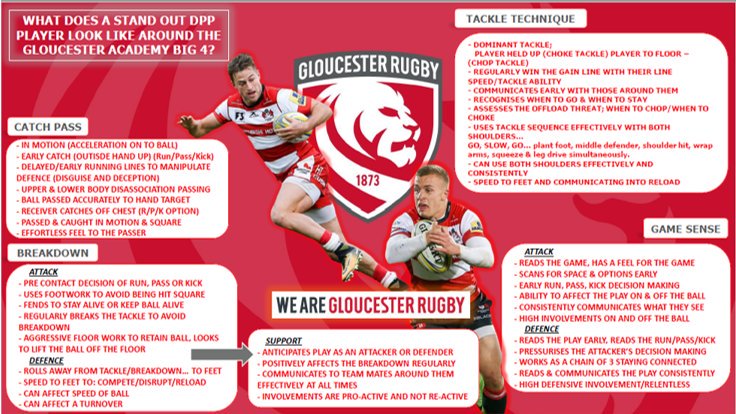 Talentidentification Hashtag On Twitter