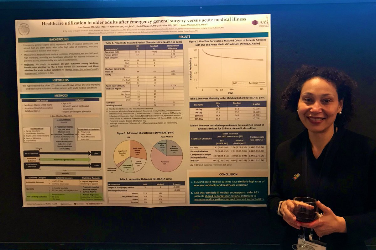 Congratulations to @zaracMD on induction into @UnivSurg!! Here’s her inaugural SUS poster. @CSPH_BWH #ASC2019