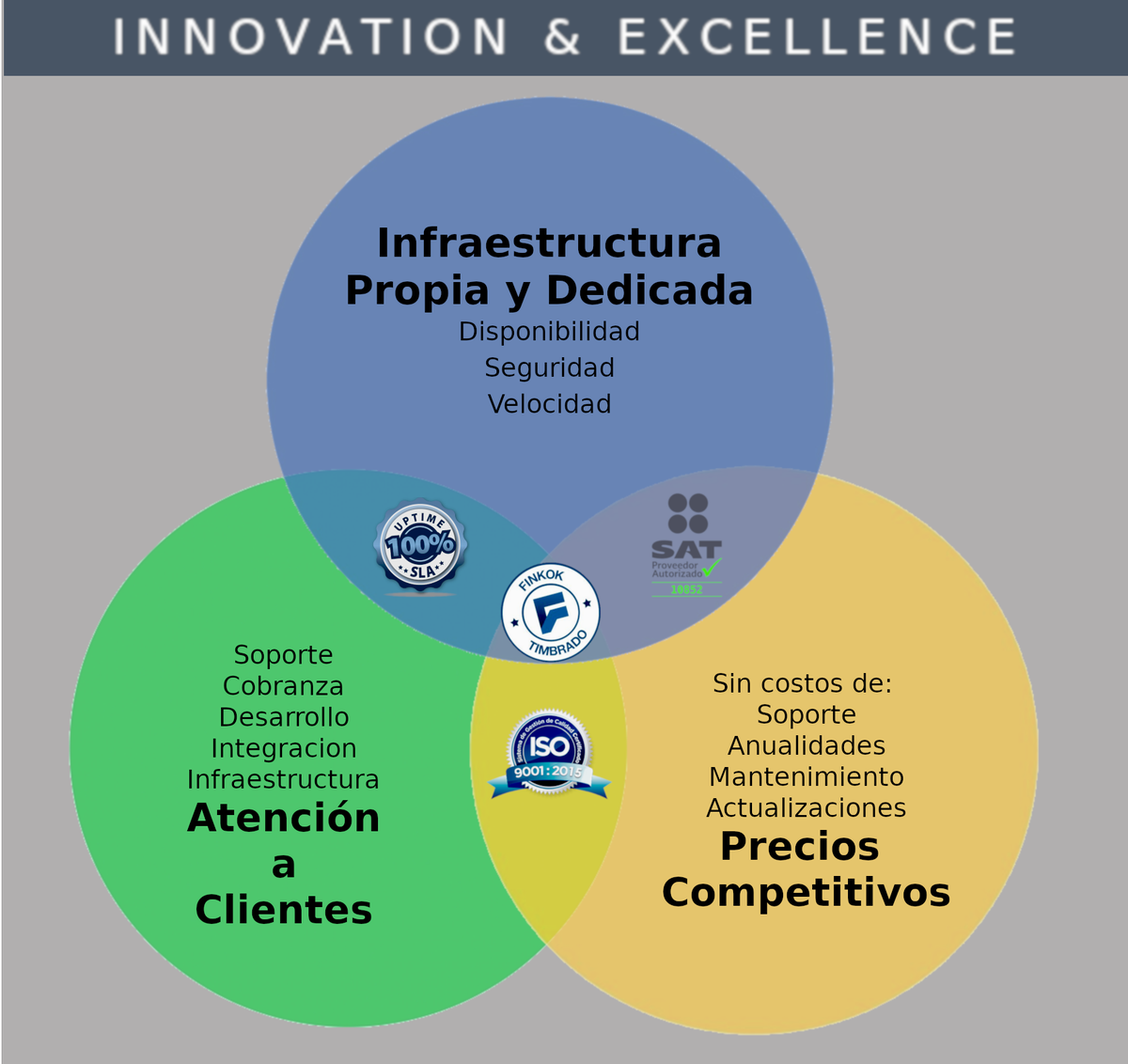 finkok's tweet photo. Integración TOTALMENTE GRATIS a nuestros WebService de Timbrado, para mayor informacion contactanos a ventas@finkok.com y solicita tu Kit de Pruebas SIN COSTO...
#Timbrado_Masivo #Facturacion_Electronica #PAC_10852 #finkok #SATMX https://t.co/eNZFsbaQfd https://t.co/U1SPwY78ZB