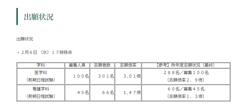 京都 府立 大学 出願 状況