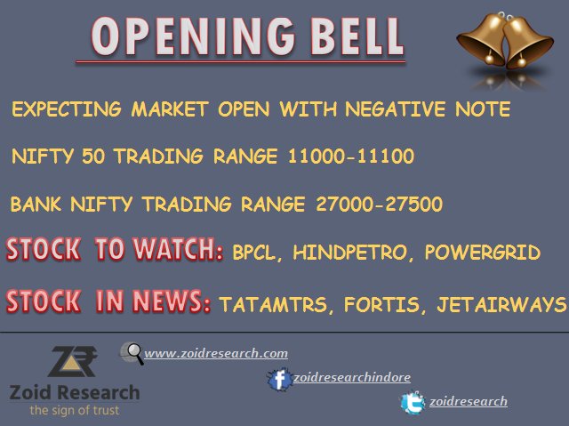 zoidresearch's tweet photo. Today's #Stockmarket update Opening Bell. #Invest with #Zoidresearch &amp; get right stock tips at right time. https://t.co/xXBa2OMjhM