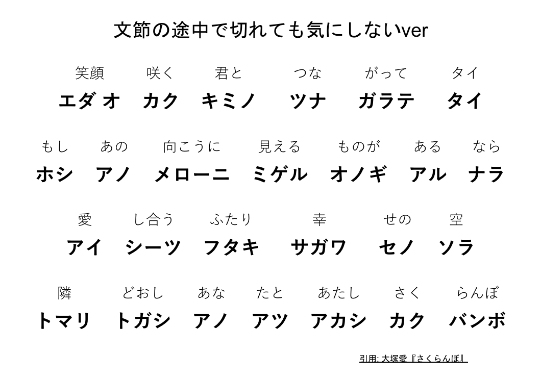 しまじろう はかせちゃれんじ 上のは 文節 単語 の途中で切れにくくする 自動生成をしていますが こっちは単語の途中でも切れても気にしないverです やきゅうた界隈では 刻み というらしい 界隈の方に教えていただいた どのみち微妙な差ではあります しまじろう はかせちゃれんじ 上のは 文節 単語 の途中で切れにくくする 自動生成をしていますが こっちは単語の途中でも切れても気にしないverです やきゅうた界隈では 刻み というらしい 界隈の方に教えていただいた どのみち微妙な差ではあります