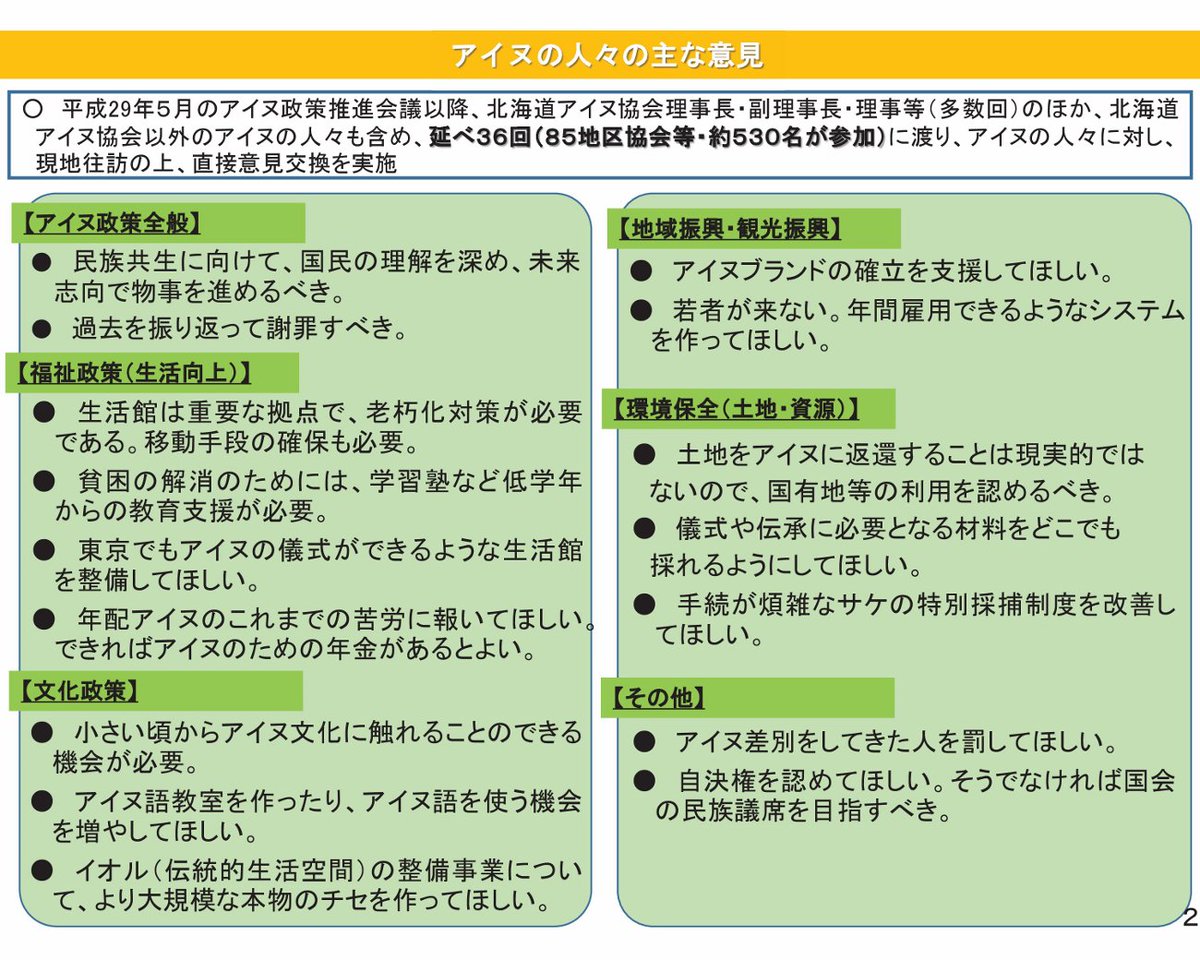 大師100 Twitterissa アイヌ政策推進会議 が アイヌ新法 案を策定するにあたり参考にした アイヌ の意見 Https T Co Balijes7qb アイヌだけの年金を 東京にも生活館を作れ アイヌブランド確立の支援 アイヌ差別をしてきた人を罰しろ 自決権くれ Etc
