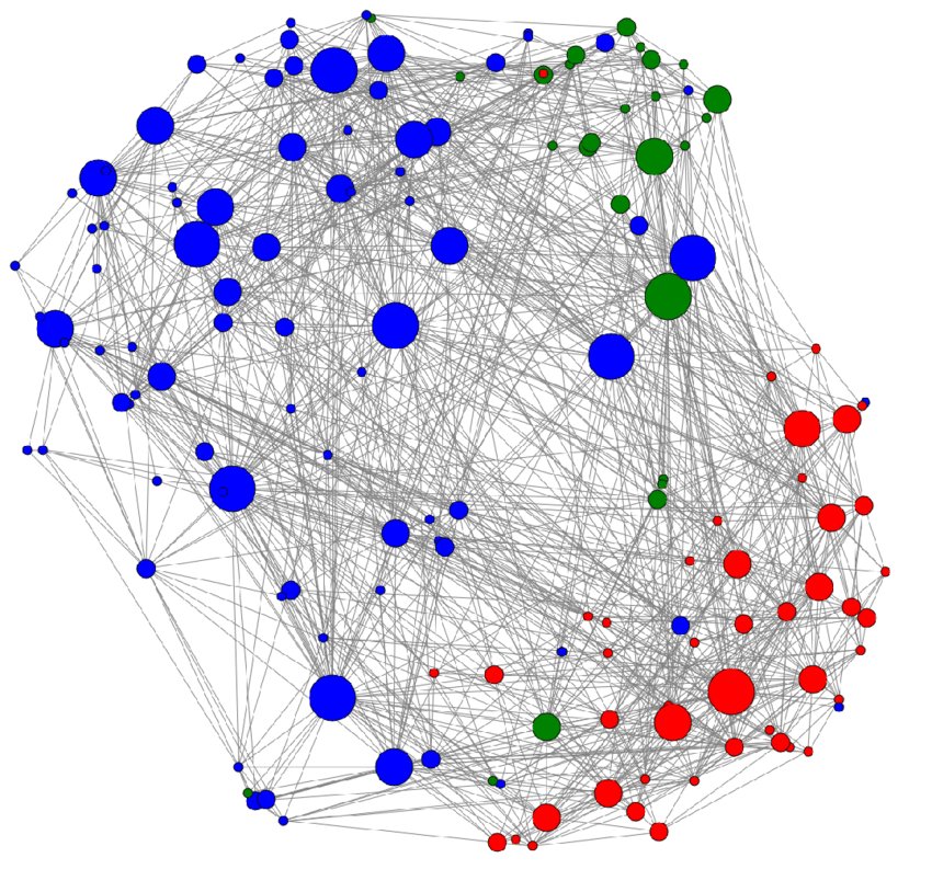VOSONsoftware's tweet image. Dear VOSON users: we are compiling a list of publications, studies, projects, etc. where the @VOSONsoftware was utilised. Please send us a citation or any reference (title, hyperlink, network visualisation, etc.) Thanks in advance! 😊 @vosonlab @uberlink @RobAckland