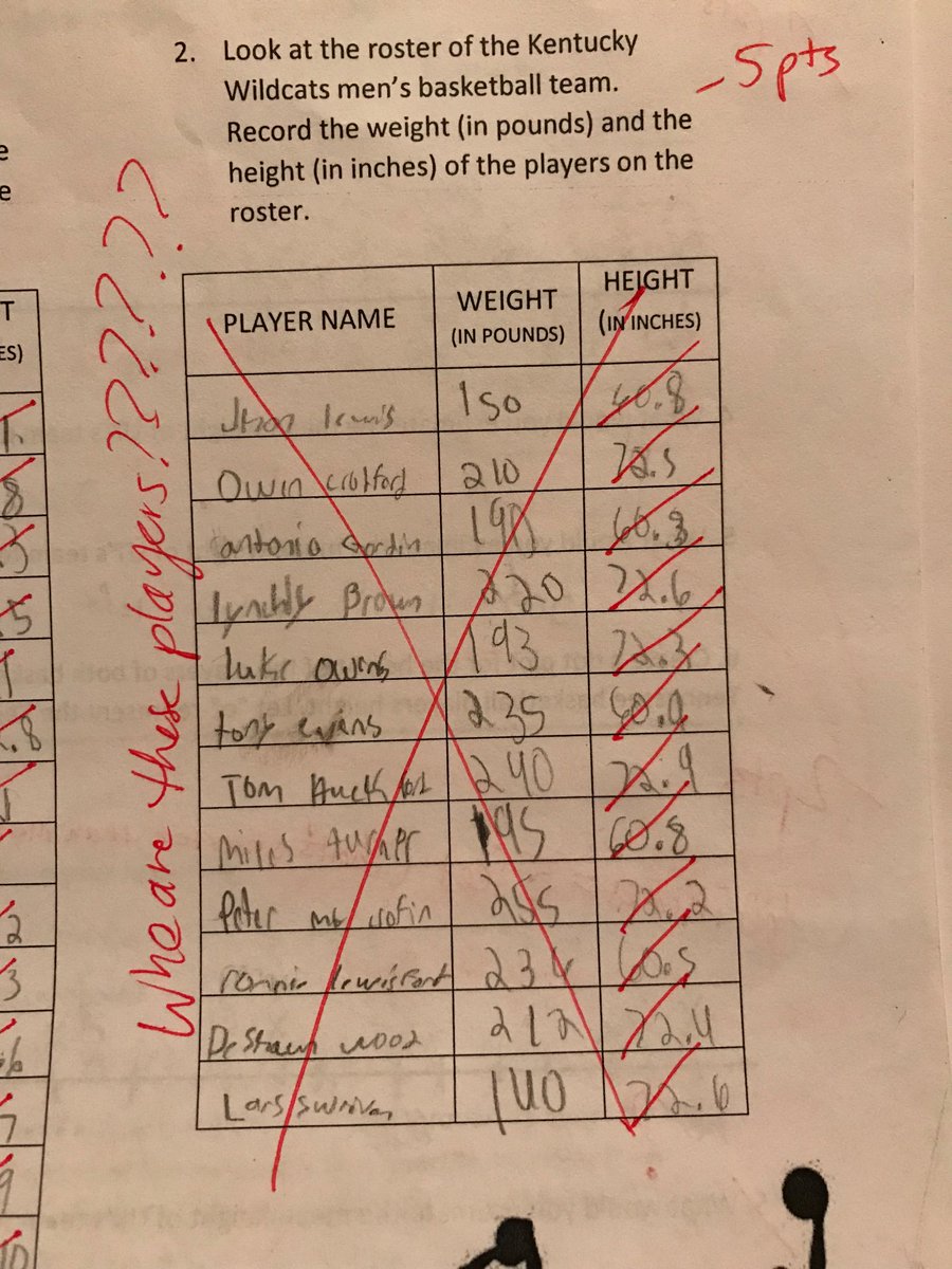 Wright4Huffines's tweet photo. Sometimes you spend hours making what you think is a really good project to assess your students instead of a test. It also happens to involve your favorite sports team. Then you go to grade them, and you regret wasting your time #cantfixlazy #mathteacherprobs #thefutureofamerica https://t.co/1A5cOVB2Oc