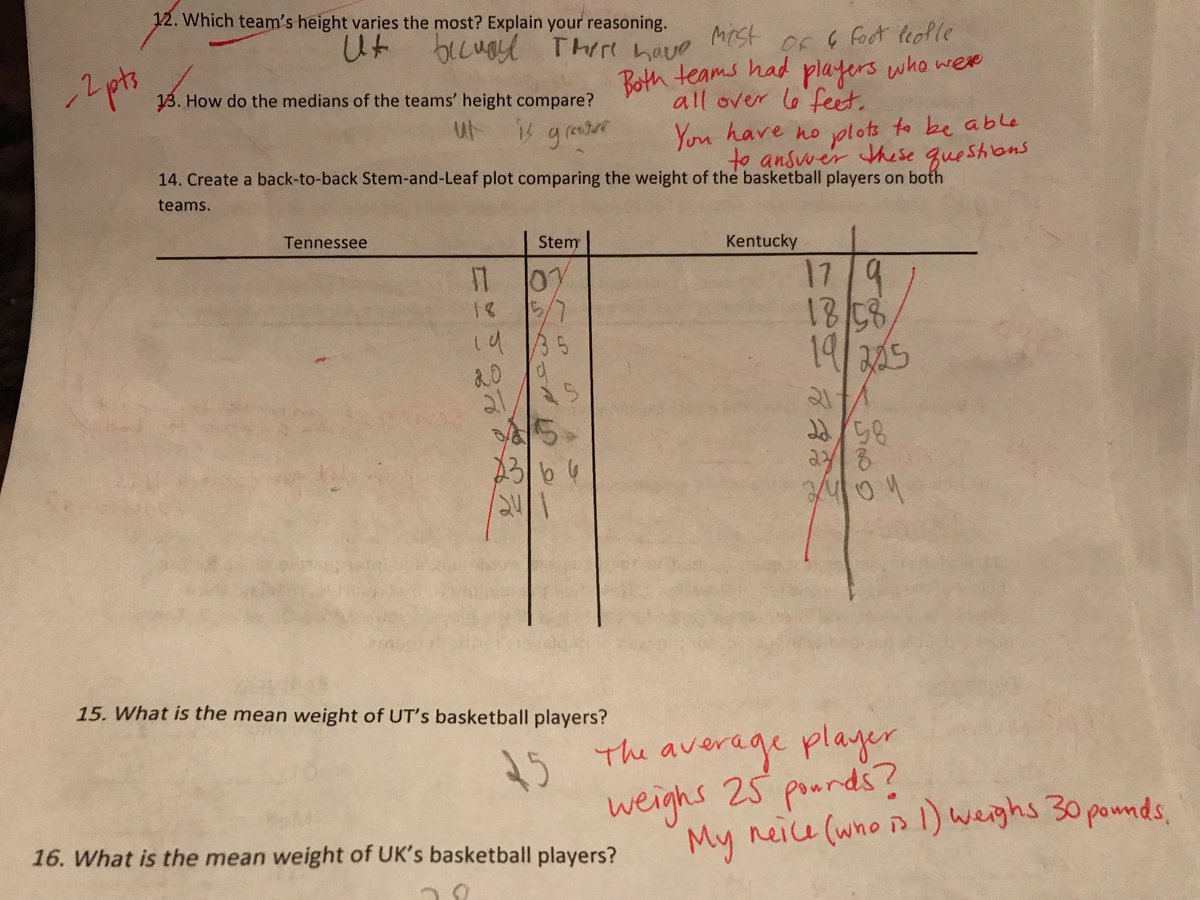 Wright4Huffines's tweet photo. Sometimes you spend hours making what you think is a really good project to assess your students instead of a test. It also happens to involve your favorite sports team. Then you go to grade them, and you regret wasting your time #cantfixlazy #mathteacherprobs #thefutureofamerica https://t.co/1A5cOVB2Oc