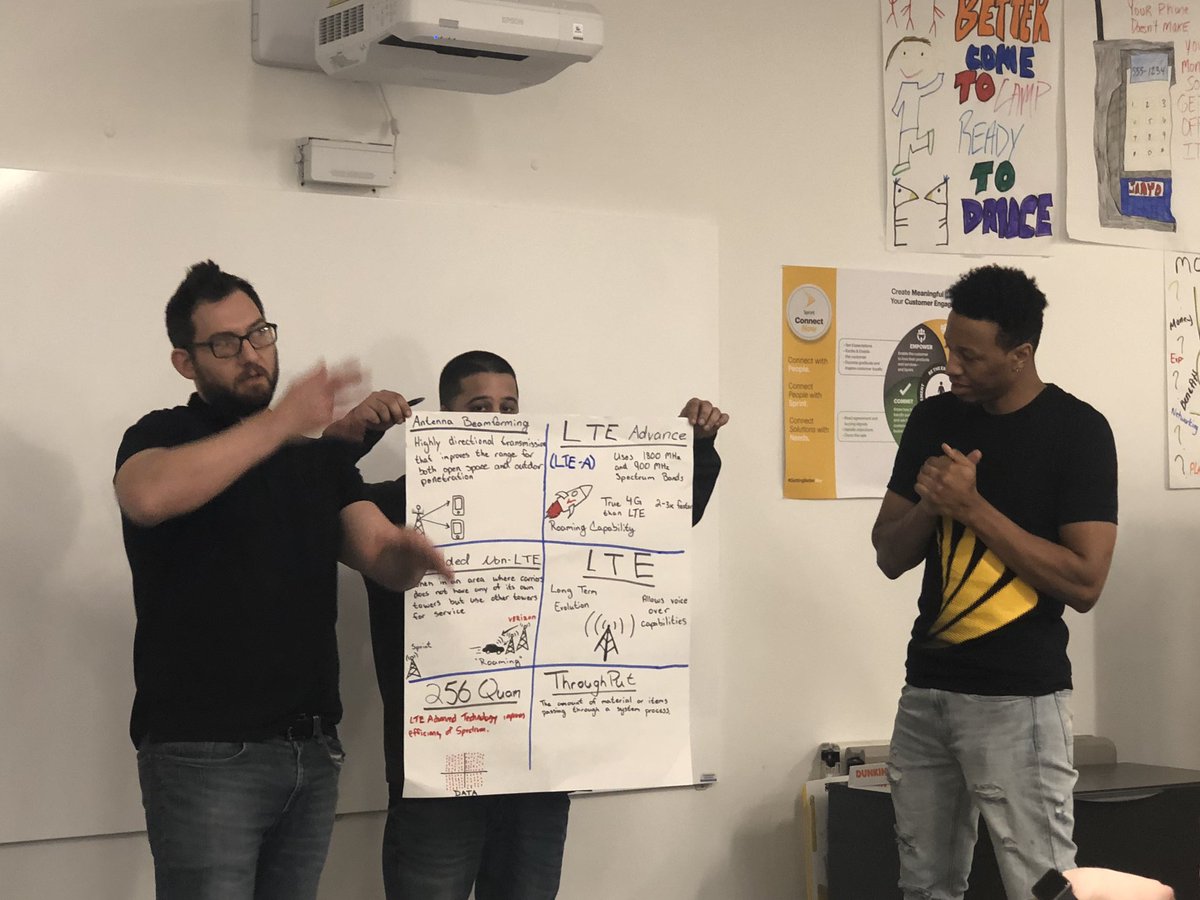 Cerealkillerjda's tweet photo. Present it back to me! Loved the presentations, the class learned a lot about the network! @trainerlife1975 @JesseLombardi @WPCashman @MidAtlMonsters @kevin_tichon @terryliptak @mohlerl2012 @cusickretail @CGroteCornell @RyanGoneTeachy @JonathanMoss #SprintFundamentals #onesprint https://t.co/CIrabqTiiF