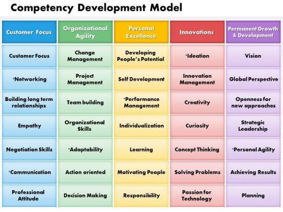 ShadRaza1's tweet image. Systematic process of #CompetencyDevelopment of #HR reap higher benefits then adhoc  process of training.